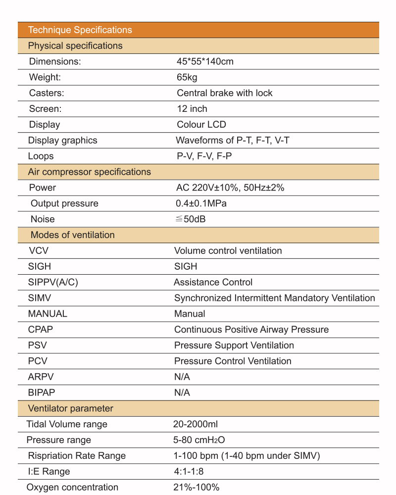 ICU Ventilator CWH-3020B