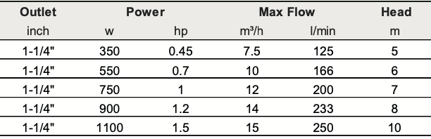 Submersible dirty water pump