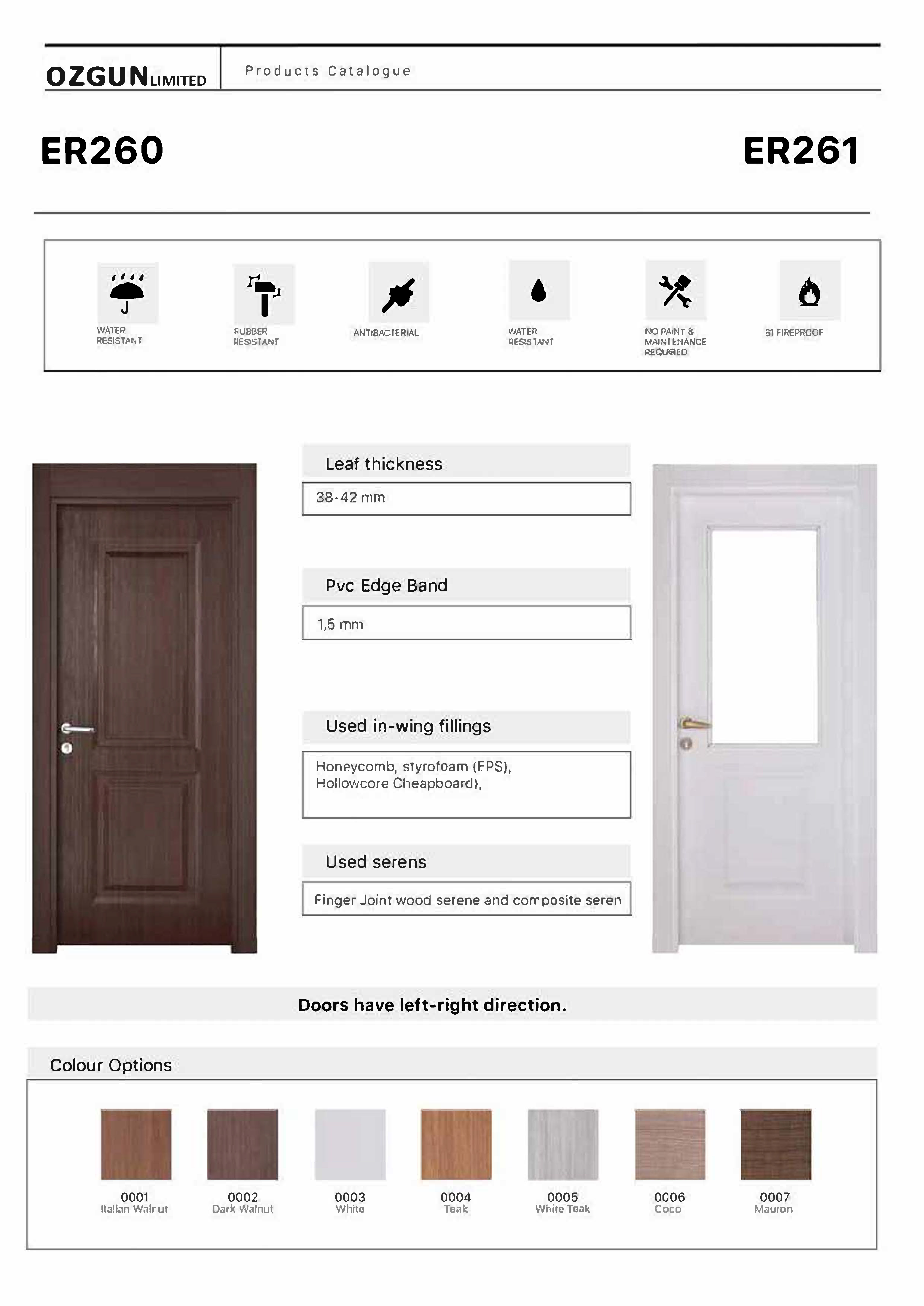 Composite and PVC Doors