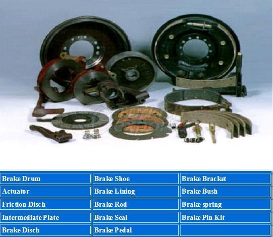 breake system parts