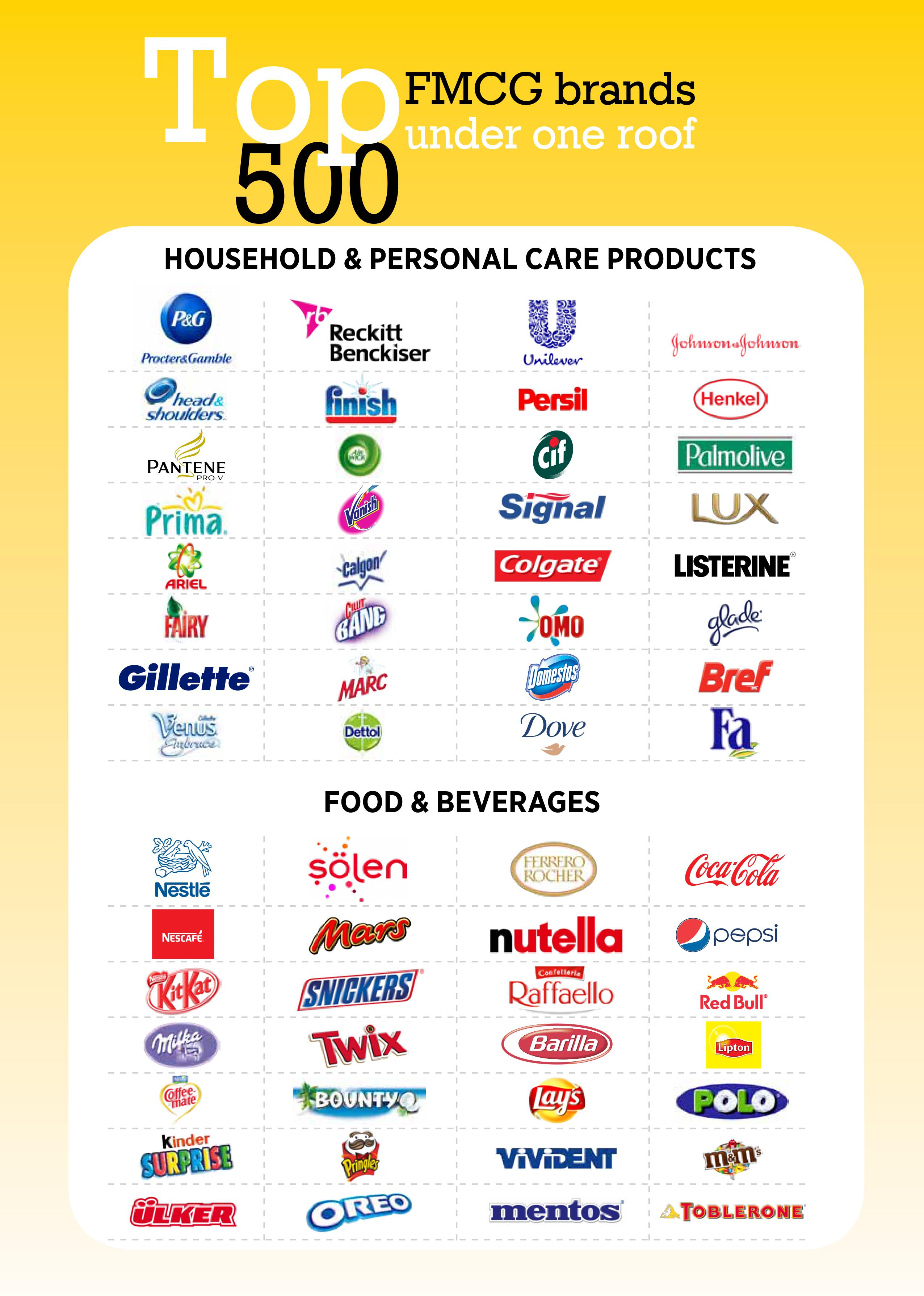 food,beverages,detergent,personel care