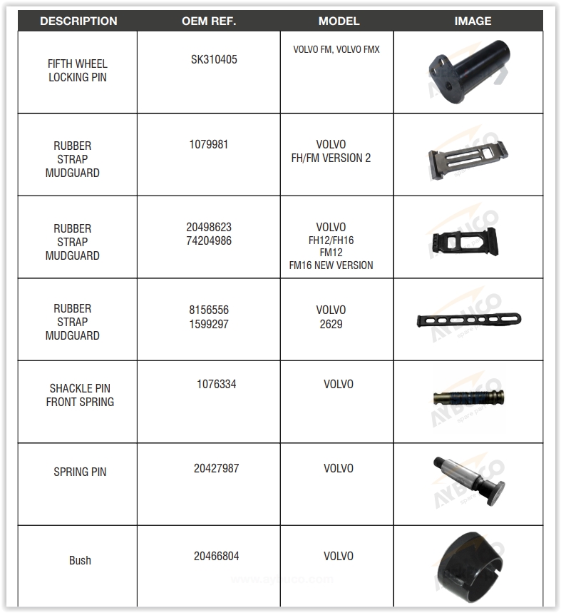 Volvo Truck Spare Part