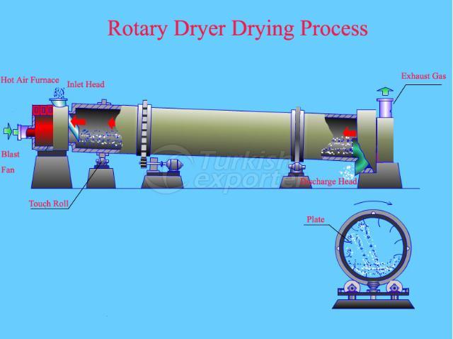 Manure Dryer Machine (for chickens,cows,bats and fior cattles)