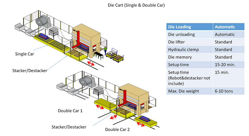 Transfer System and Robots​