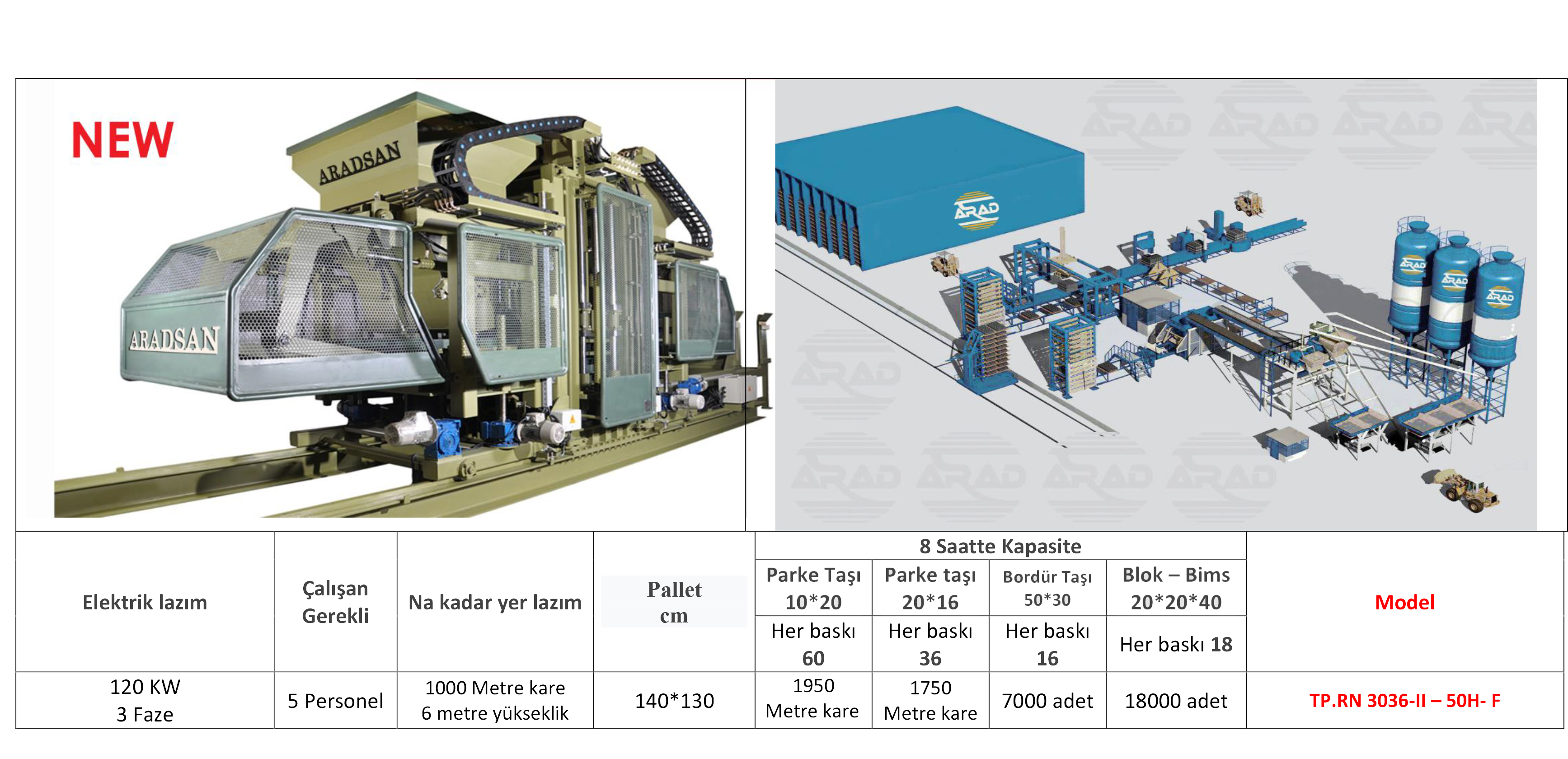 Máquina de bloco de concreto totalmente automática RN3036