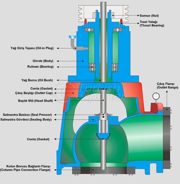 Tepe Kasnaklı Dik Türbin Pompa