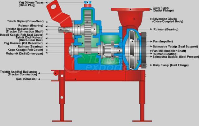 Redüktörlü Santrfüj Pompa
