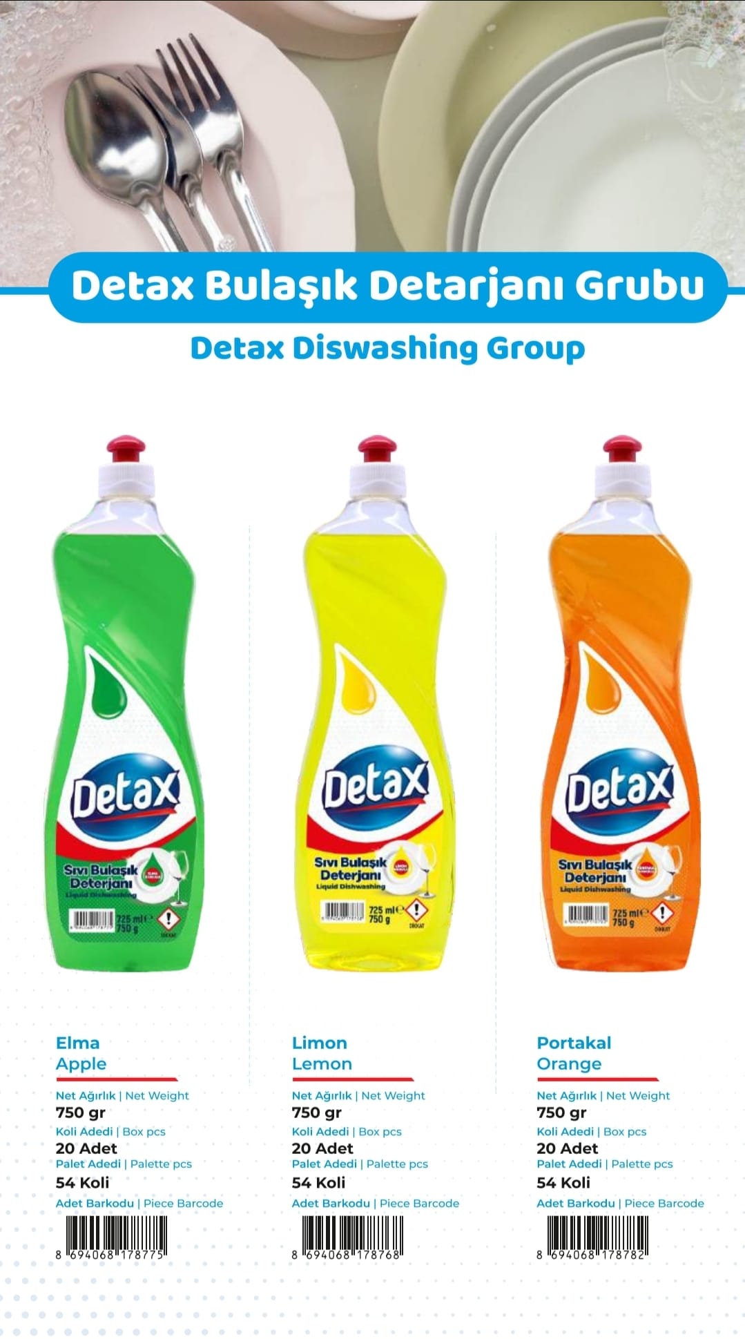 Dishwashing Liquid (Hand Wash)