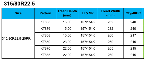 Kunlun TBR size of 315/80R22.5&385/65R22.5 from Double coin group