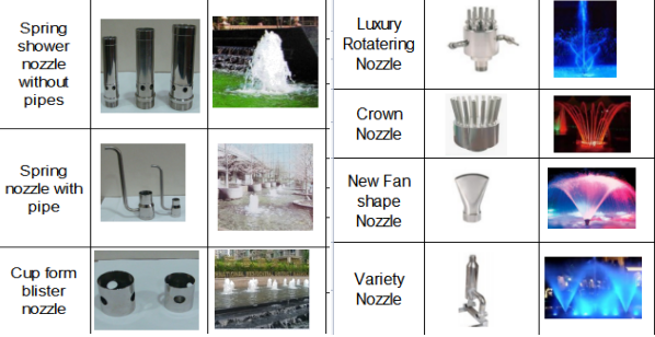 Stainless Steel 304 Sprinkler Water Fountains Nozzles For Garden Decorations Ornament Accessories