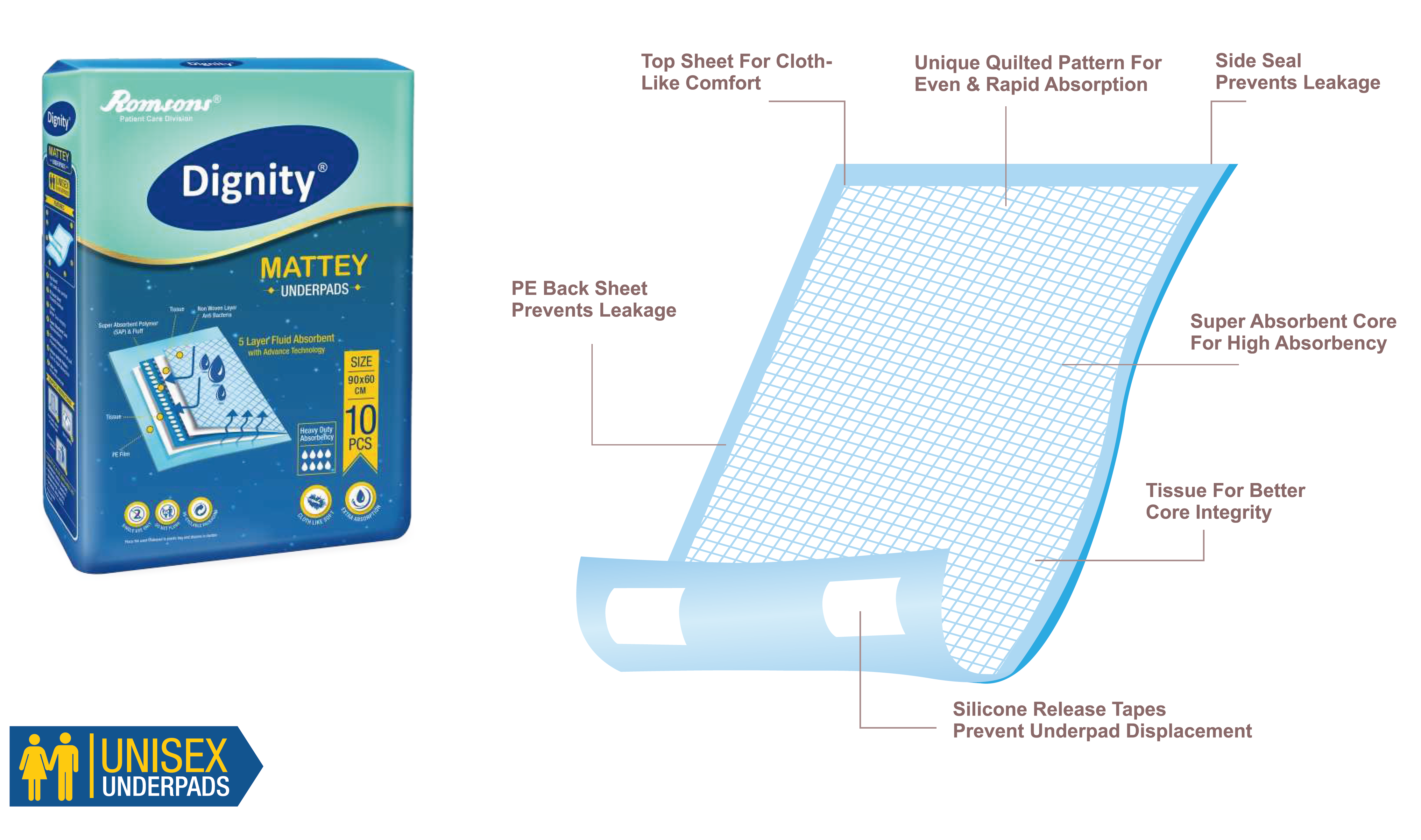 MATTEY- Disposable Underpads 