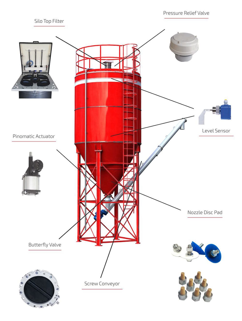 Concrete Batch Equipments