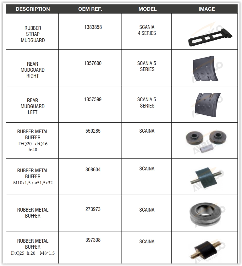 Scania Truck Spare Part