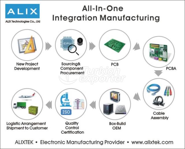 All in one Integration Manufacturin