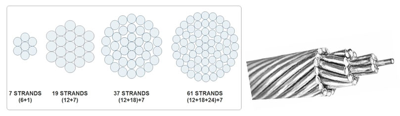 All Aluminium Conductor _AAC_