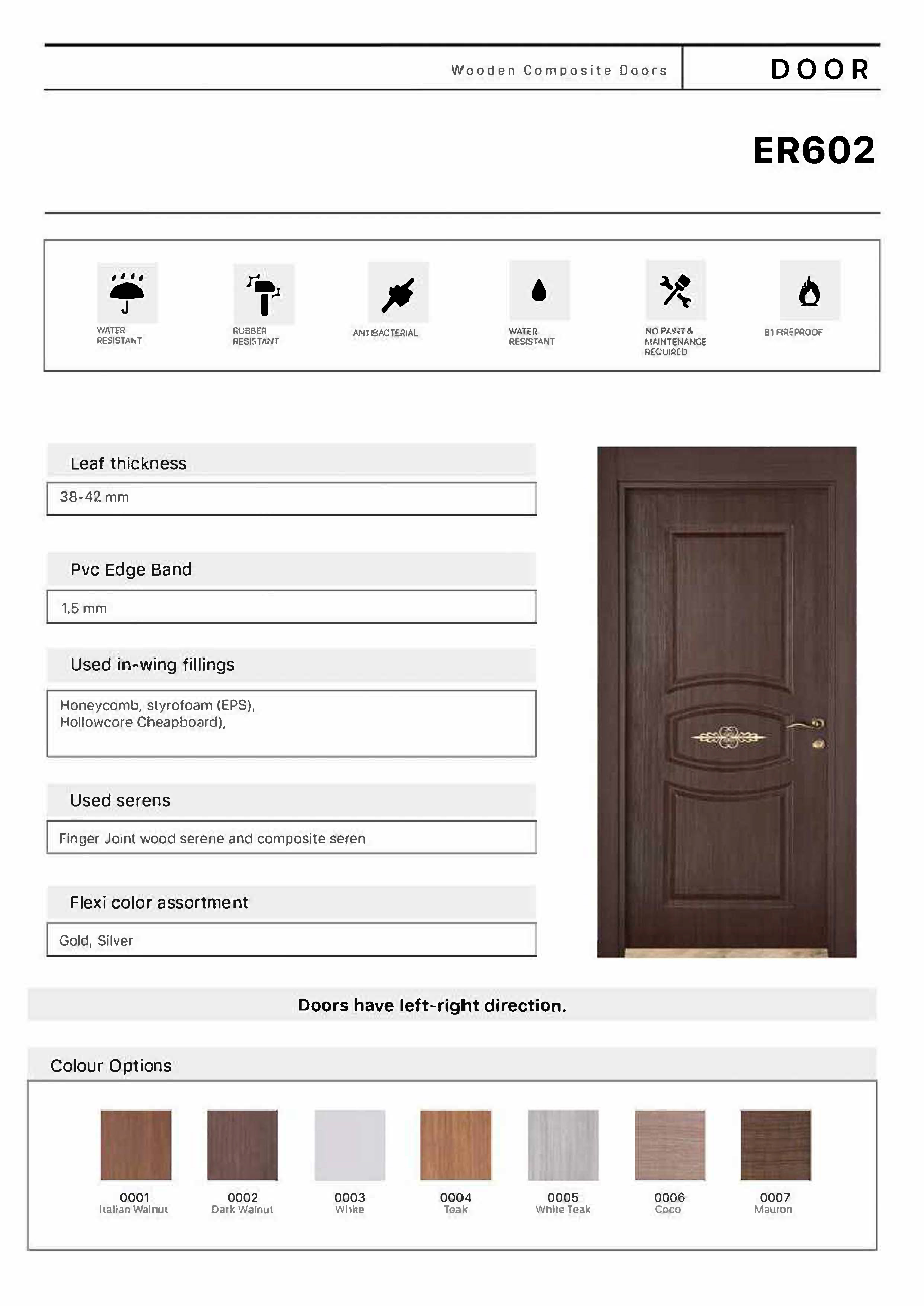 Composite and PVC Doors