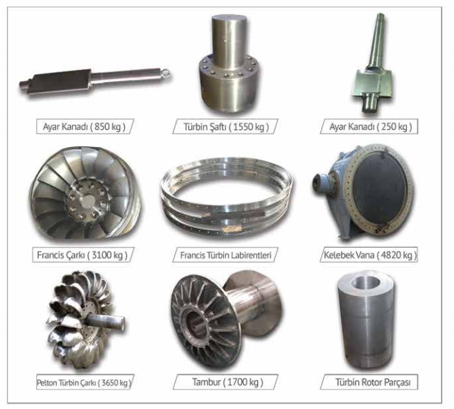 Hydroelectric Industry Parts