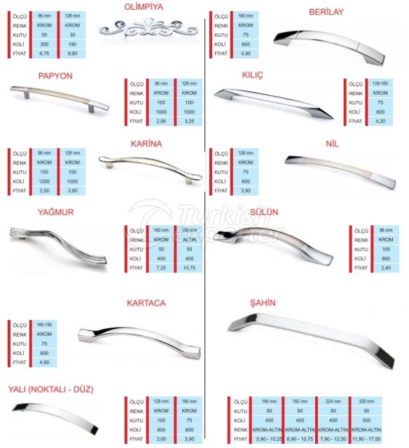 Handles