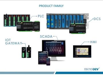 Programlanabilir Lojik Kontrol Sistemleri (PLC)