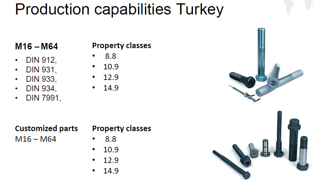 Production Capabilities