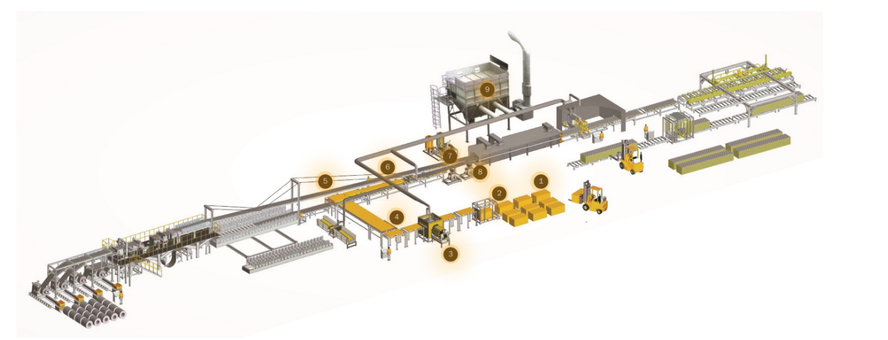 Mineral Yün Sandviç panel Sürekli Üretim Hattı