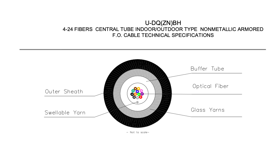 U-DQ(ZN)BH 4-24 FIBERS CENTRAL TUBE INDOOR/OUTDOOR TYPE NONMETALLIC ARMORED Fiber Optic Cable