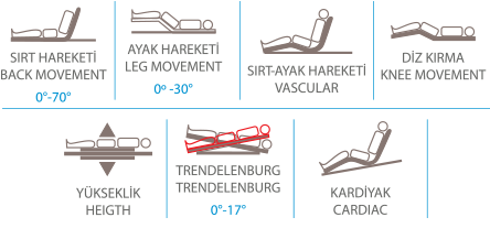 Yoğun Bakım Hastane Karyolası (Tartılı)