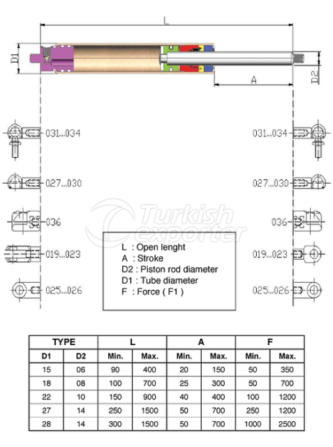 Adjustable Pressure Gas Springs