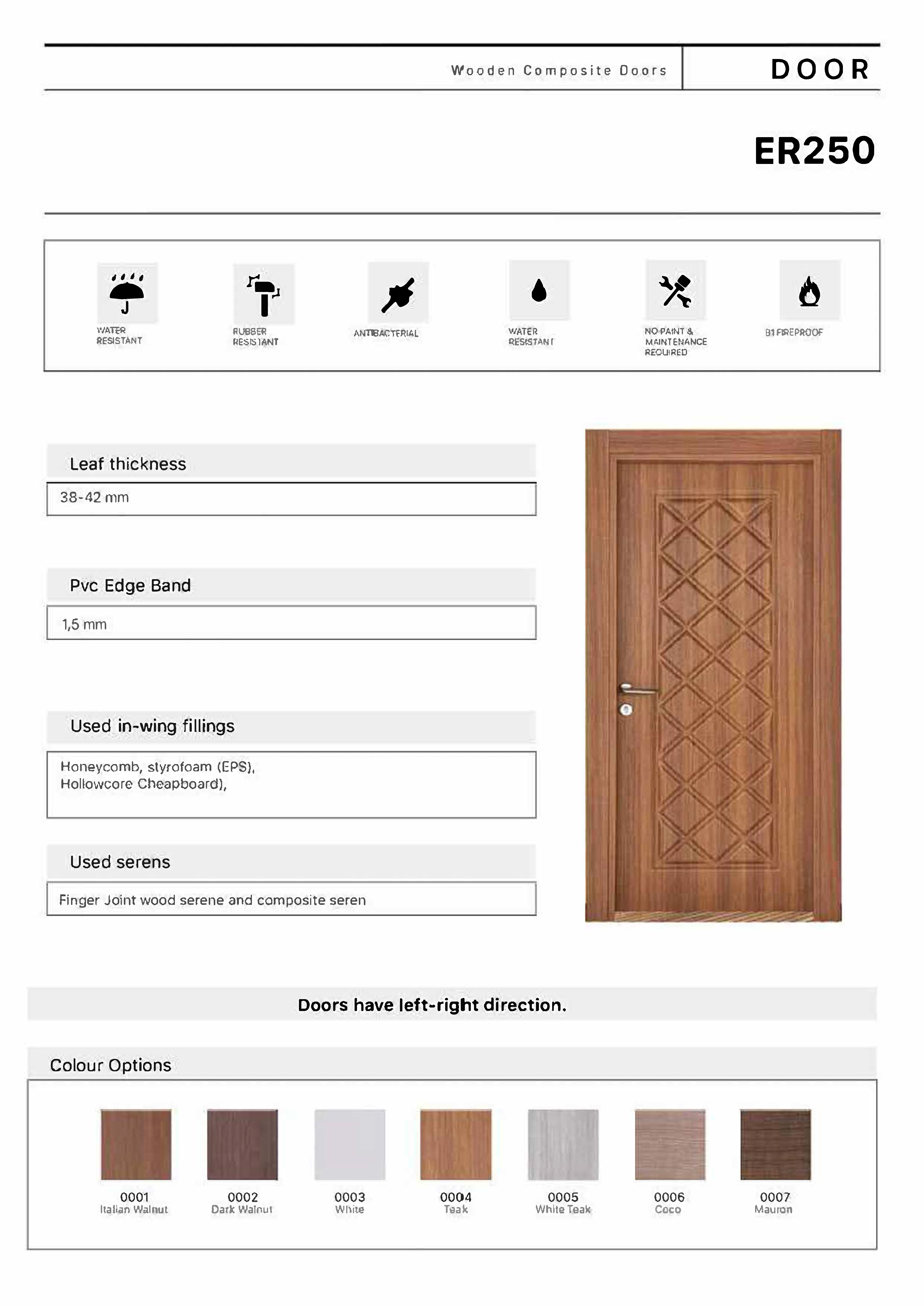 Composite and PVC Doors