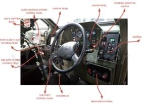 Electronic Vehicle Architecture