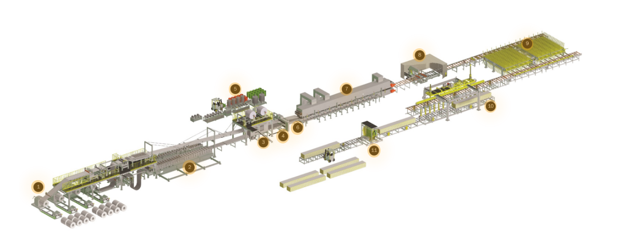 PU / PIR Sandwich Panel Production line