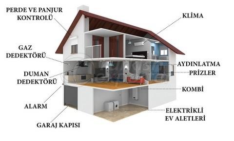 Building Automation