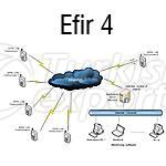 Efir 4 System