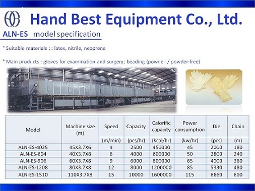 Taiwan Examination /Surgical Gloves Production Equipment