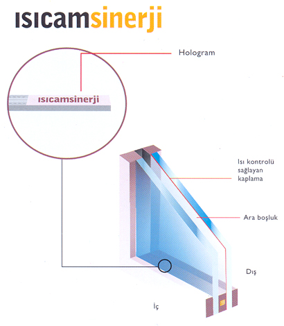 Isıcam