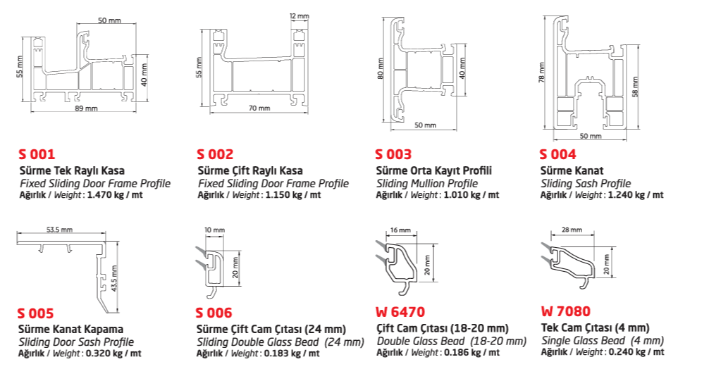 Perfis de janelas e portas de PVC