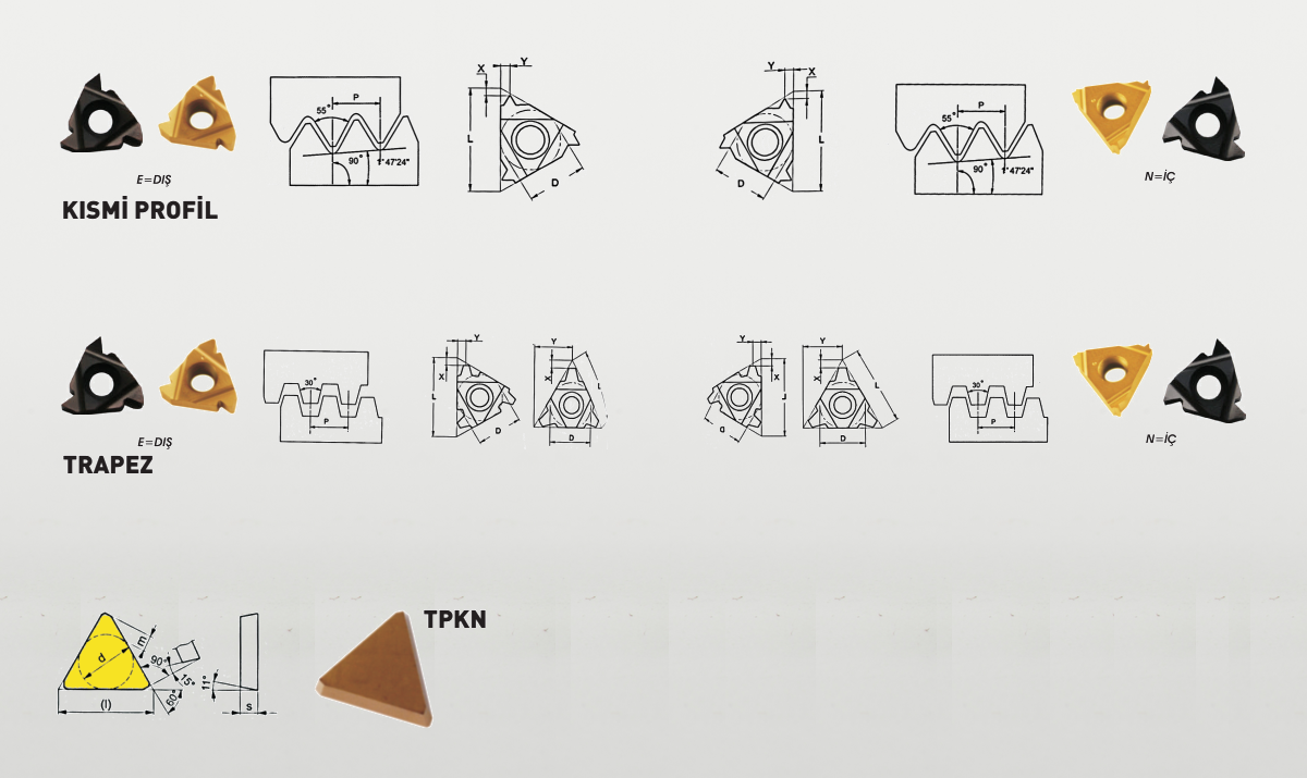 Thread Cutting Tool