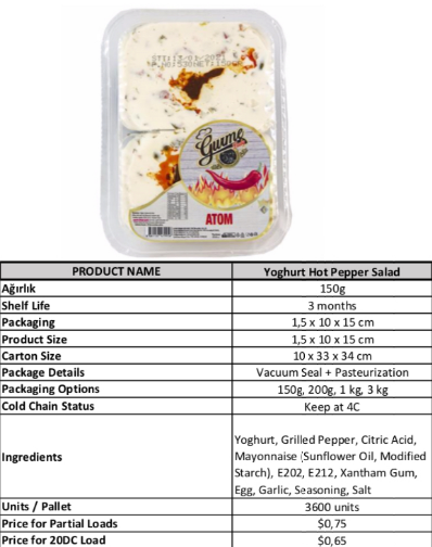 Yoghurt Hot Pepper Salad