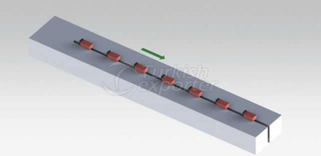 Ürün Besleme Sistemleri
