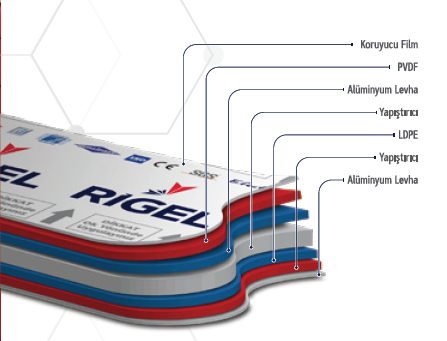 Aluminium Composite Panel