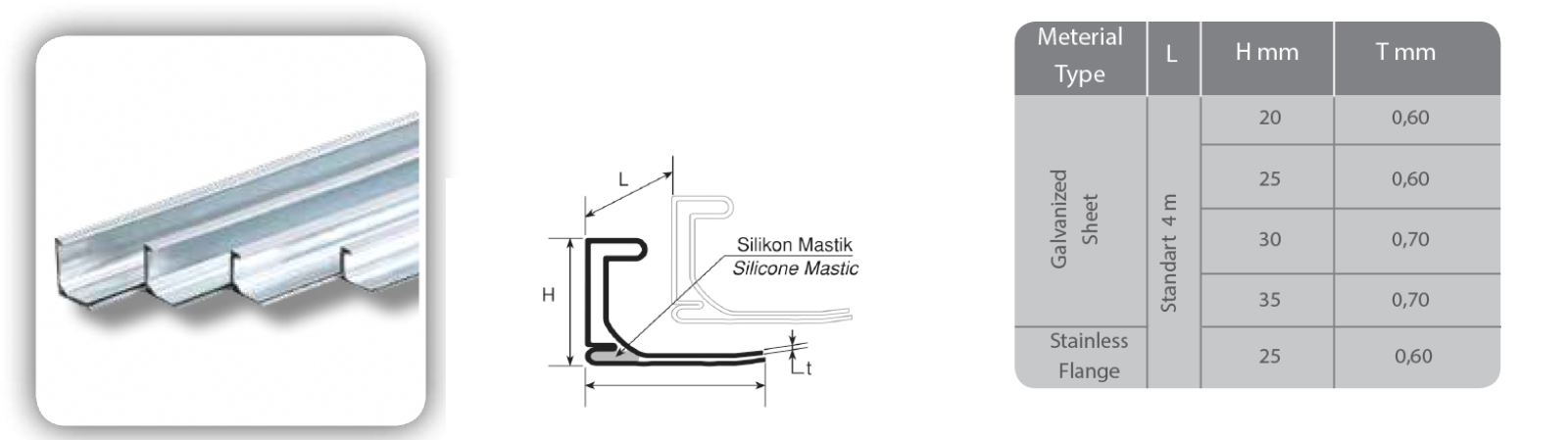 Flange Profile