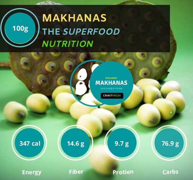 Makhana Foxnut Lotus Seed