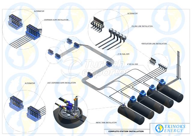 Installation de pompe de station-service