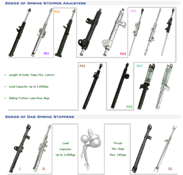 Gas Springs, Mechanical Locks