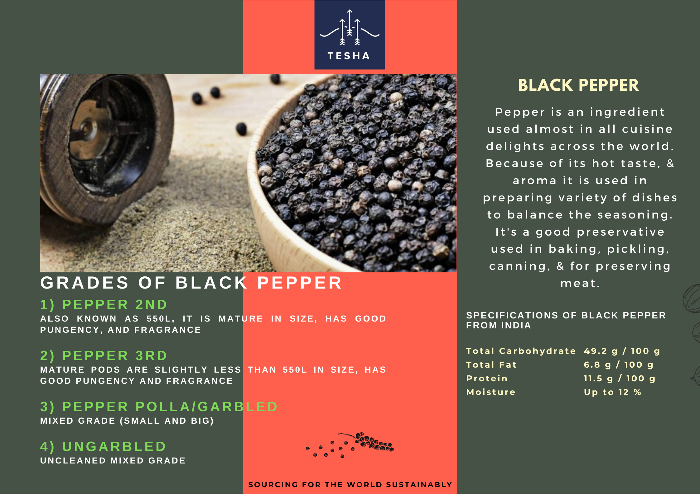 Black Pepper