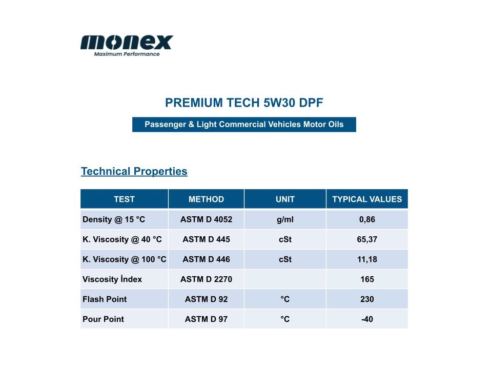 Monex — API SM/CF 5W30