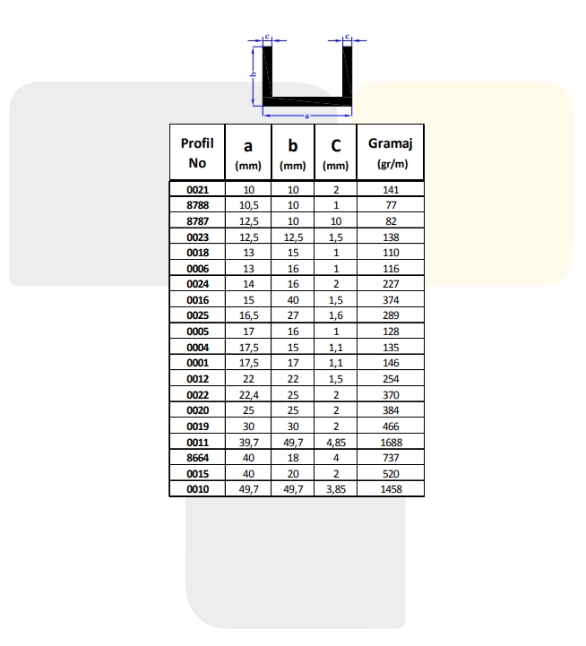 Standard U Profile