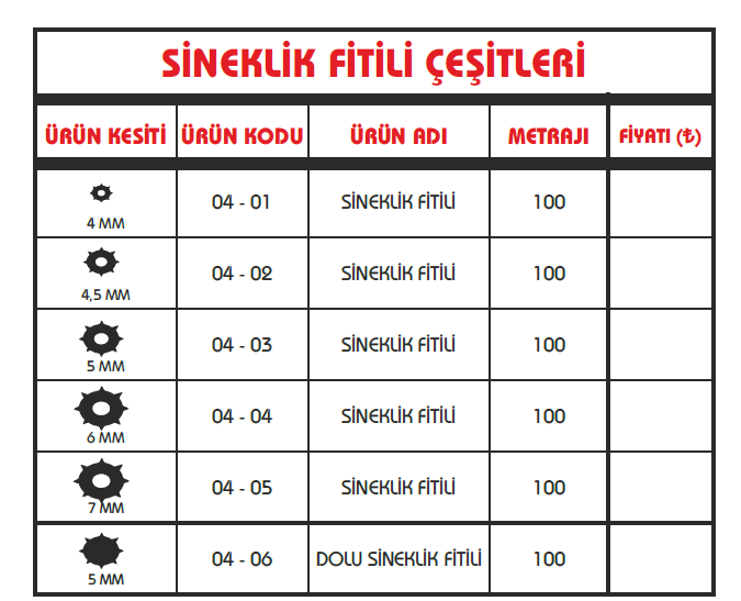 sineklik fitili